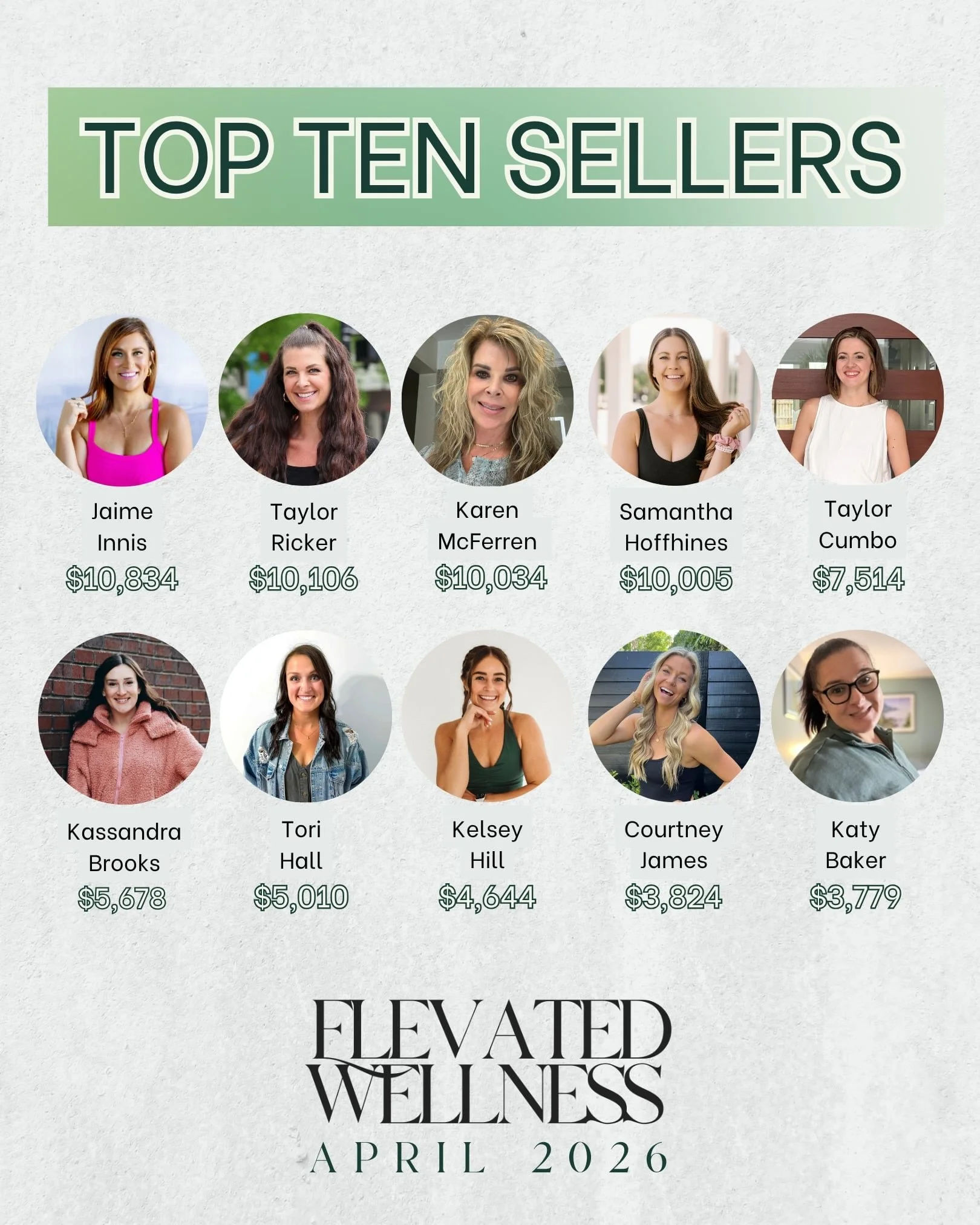 The secret weapon behind every thriving organization is leadership.

Not one leader.
Not one top performer.

A group of women committed to growing TOGETHER.

One of the greatest strengths of Elevated Wellness is that no woman is building alone.

Our 