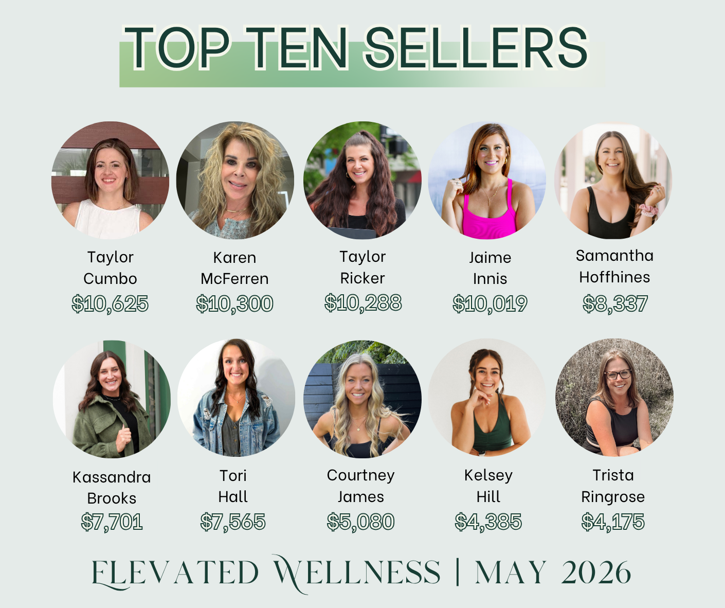 Elevated Wellness May Top 10 Sellers