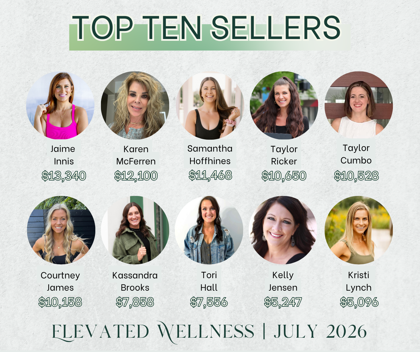 Elevated Wellness July Top 10 Sellers