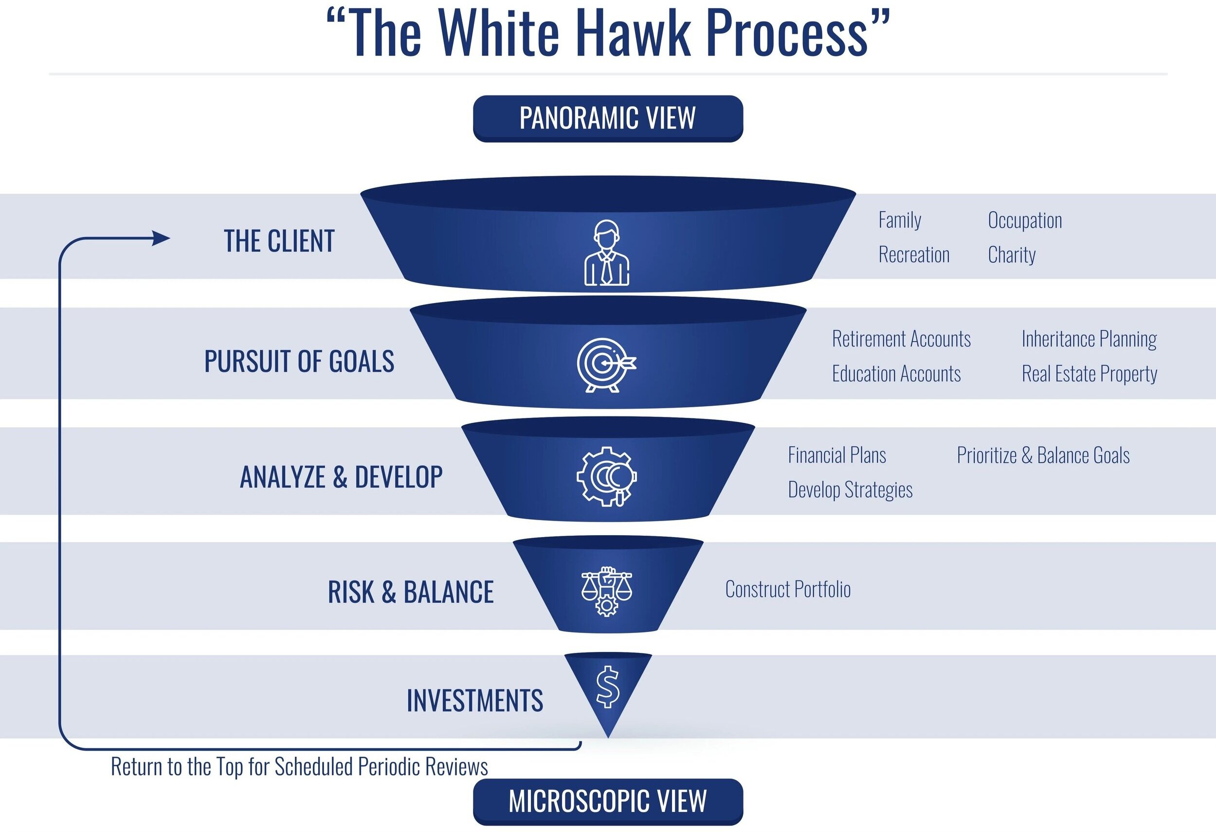 White Hawk Wealth Management