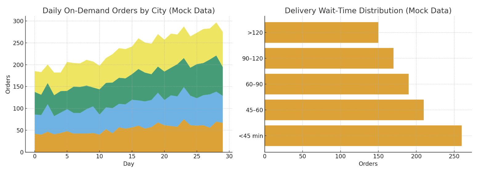 Building a Delivery Intelligence Dashboard in HEX