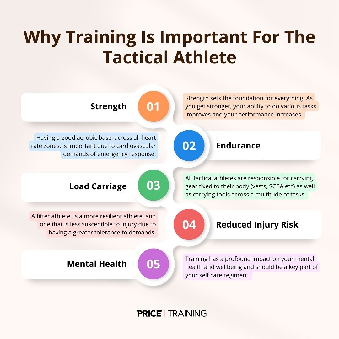 Training has a myriad of benefits, many more than the ones listed here. 

It&rsquo;s important to prioritize training in your life, not just for the job, but to enjoy your everyday life as well. It&rsquo;s easy to let the fatigue of the job set in, b