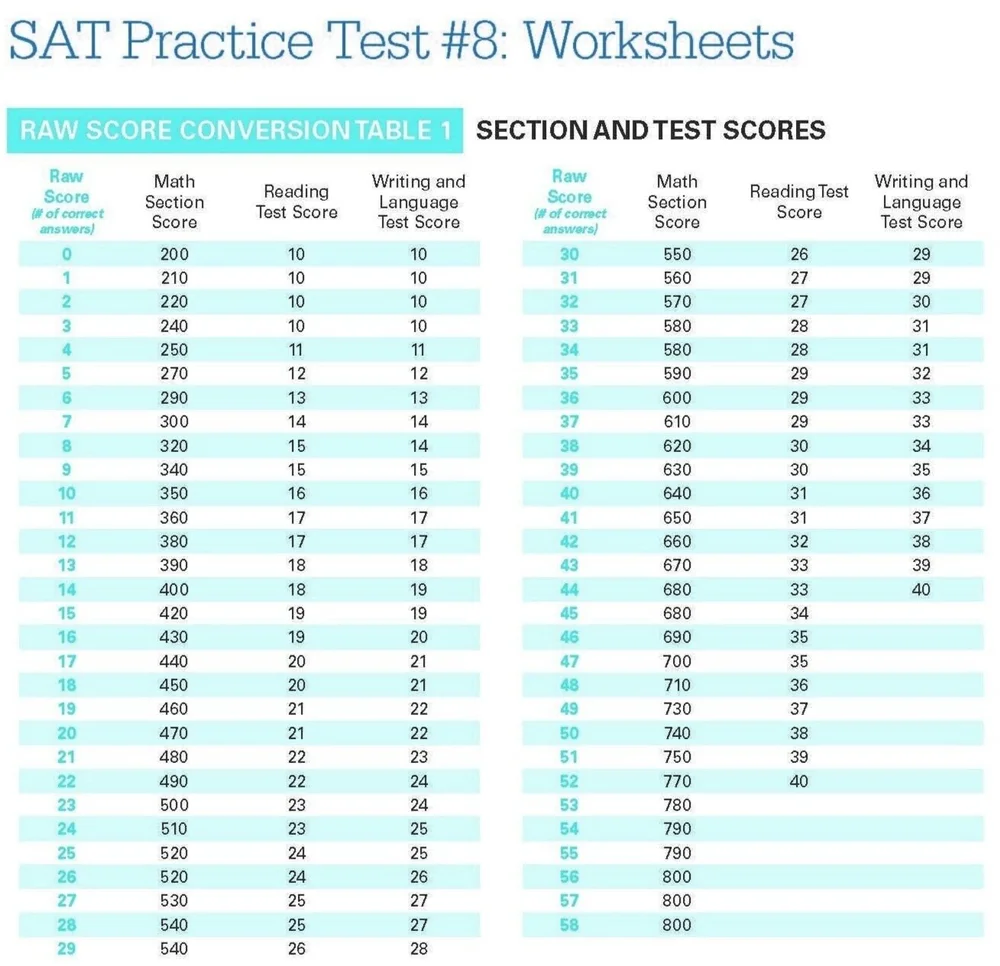 Ysq Score Conversion Chart | IQ Test Scale – YEUAQO