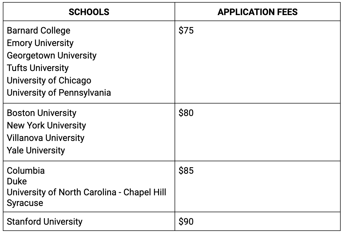 College Application Fee Waivers: Are You Eligible? — Socratic