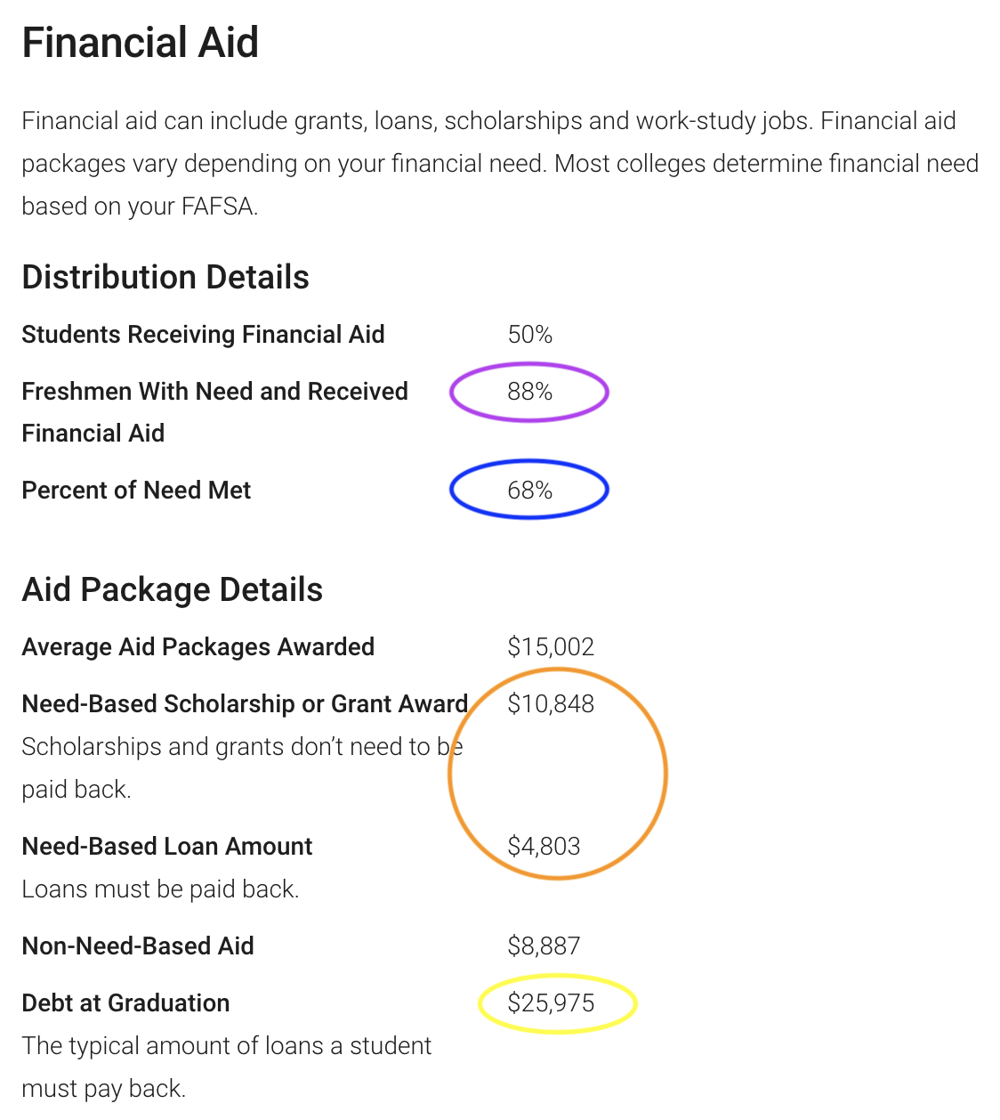 Part 1 MiddleClass Families CAN Go to College for Free! — Socratic