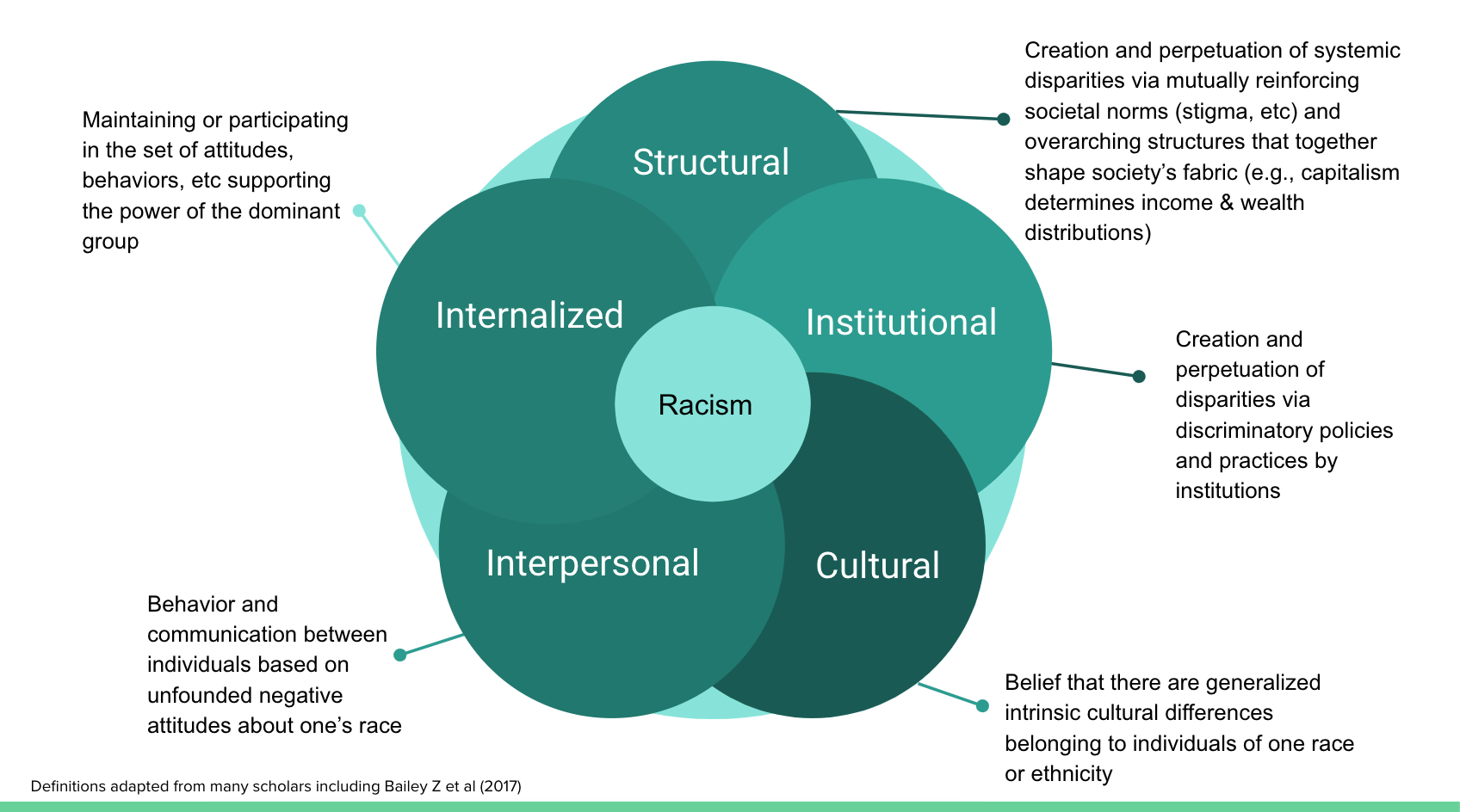 Section 1: Racism, not Race, Causes Health Disparities — Institute for Healing & Justice in Medicine