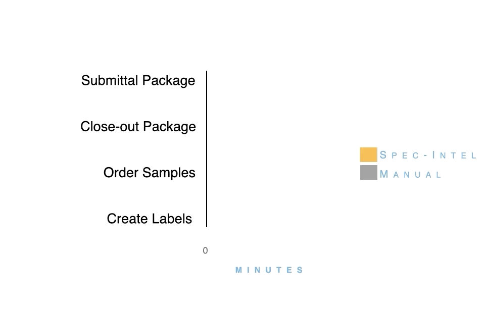 Spec-ID construction software soltuions