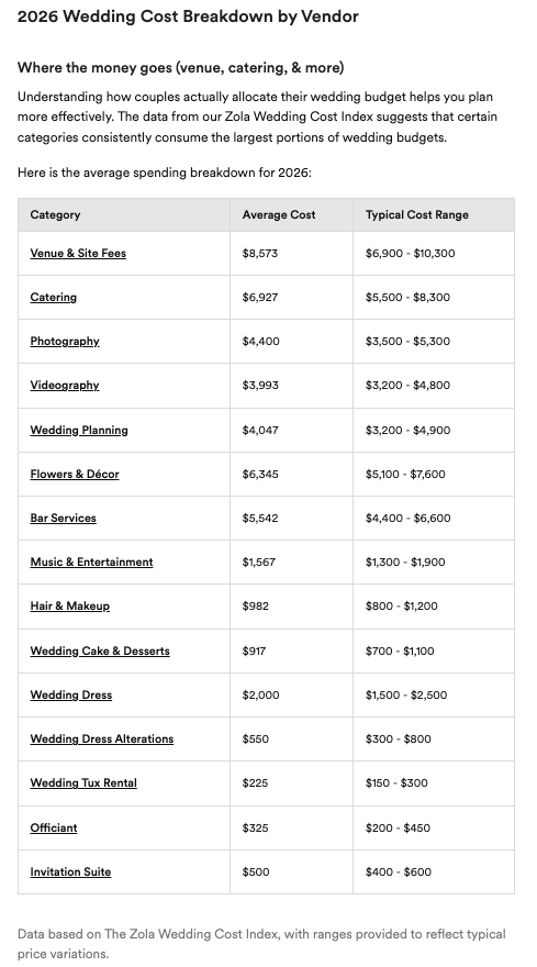 Table showing average wedding costs in the US from Zola.