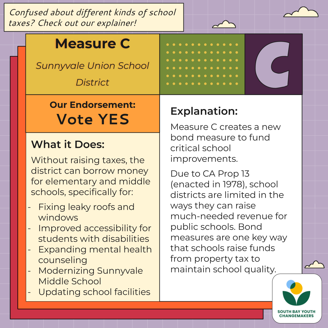March 2024 Voting Guide โ South Bay Youth Changemakers March 2024 Voting Guide โ South Bay Youth Changemakers