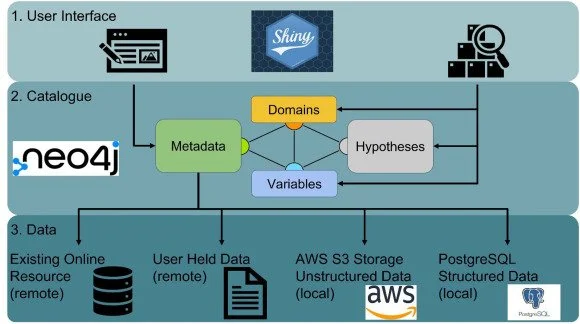 Salmon Ecosystem Data Hub — The Missing Salmon Alliance