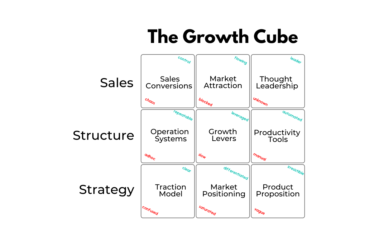 How To Set A Strategic Direction For Your B2B Tech Business
