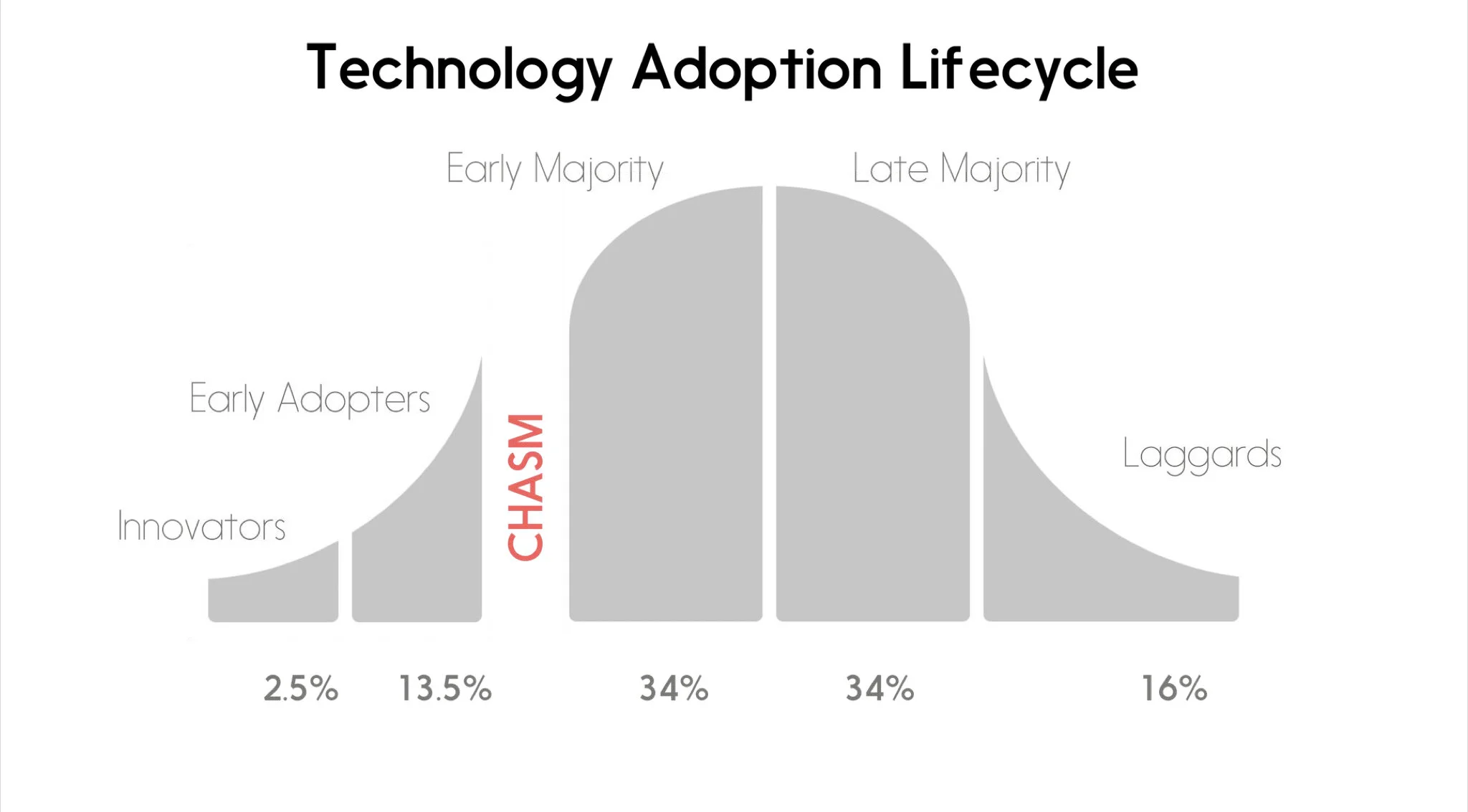 How To Get Your Technology Product Into Customer's Hands