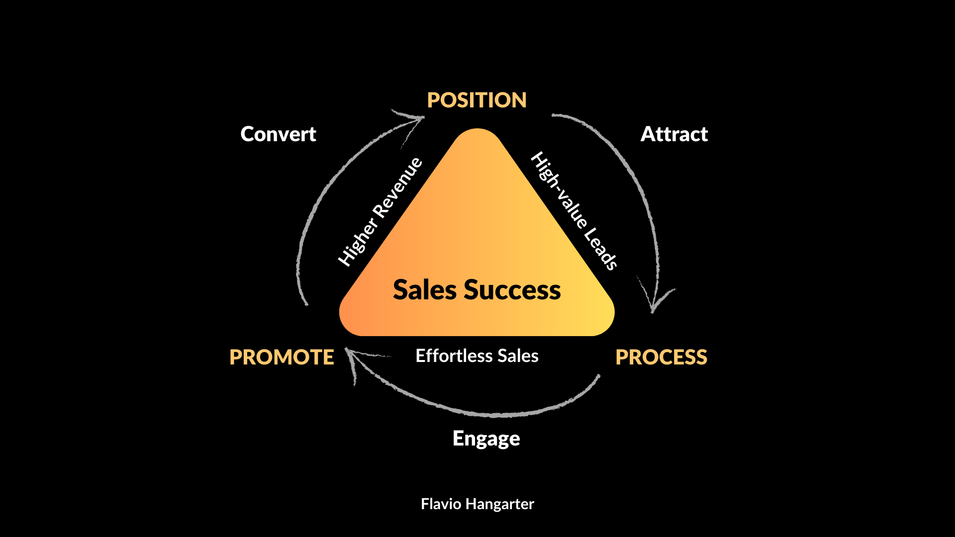 Sales-success-model.png