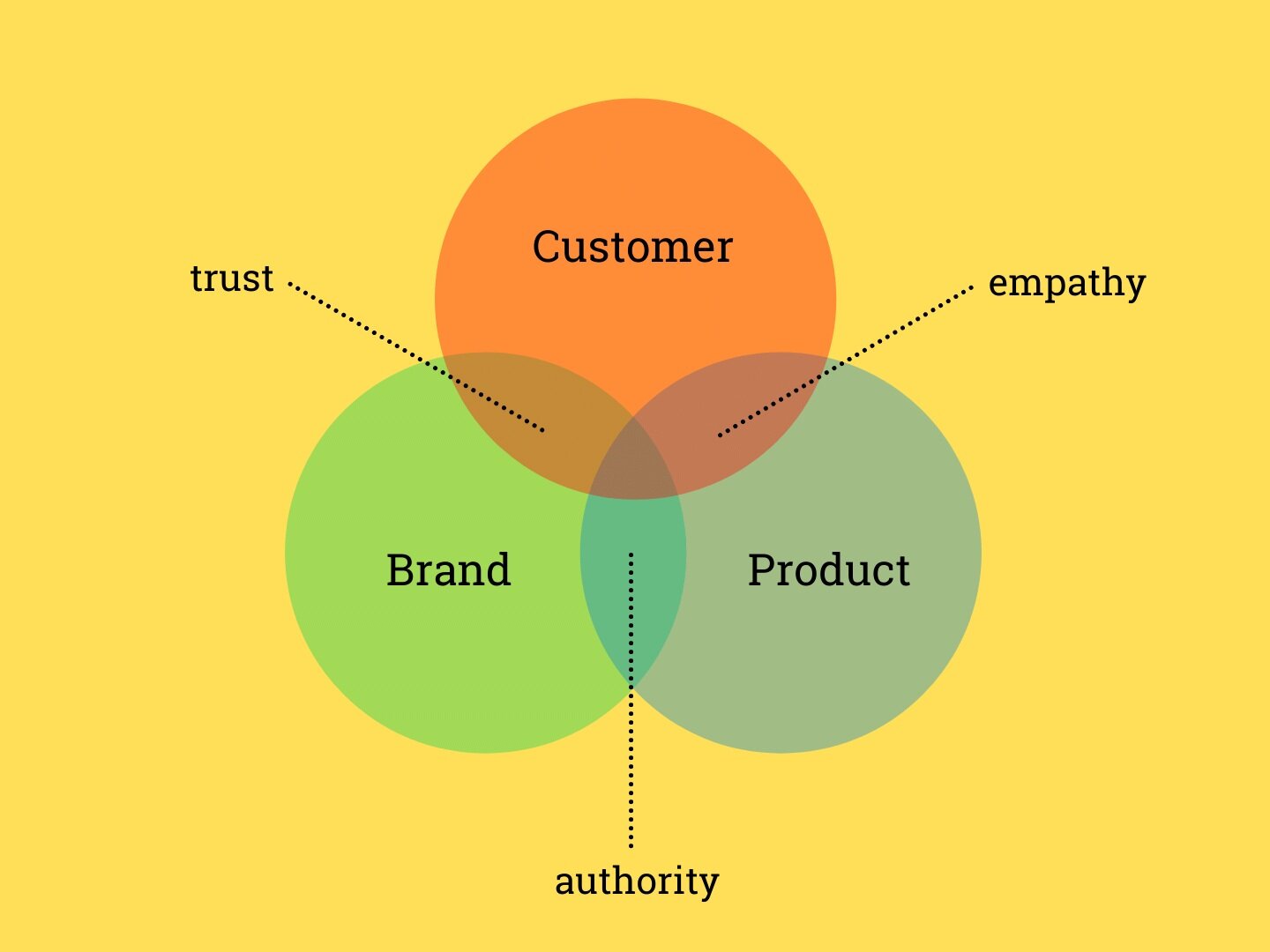 Communicate Your Value (1).png