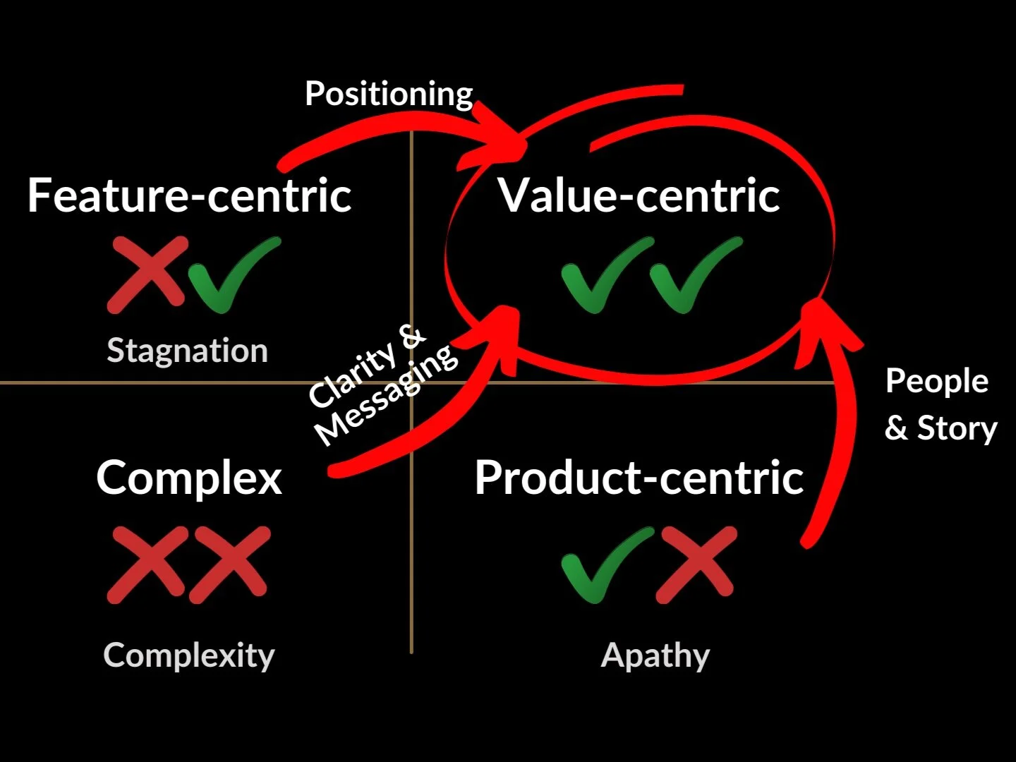 Communicate Your Value (2).png