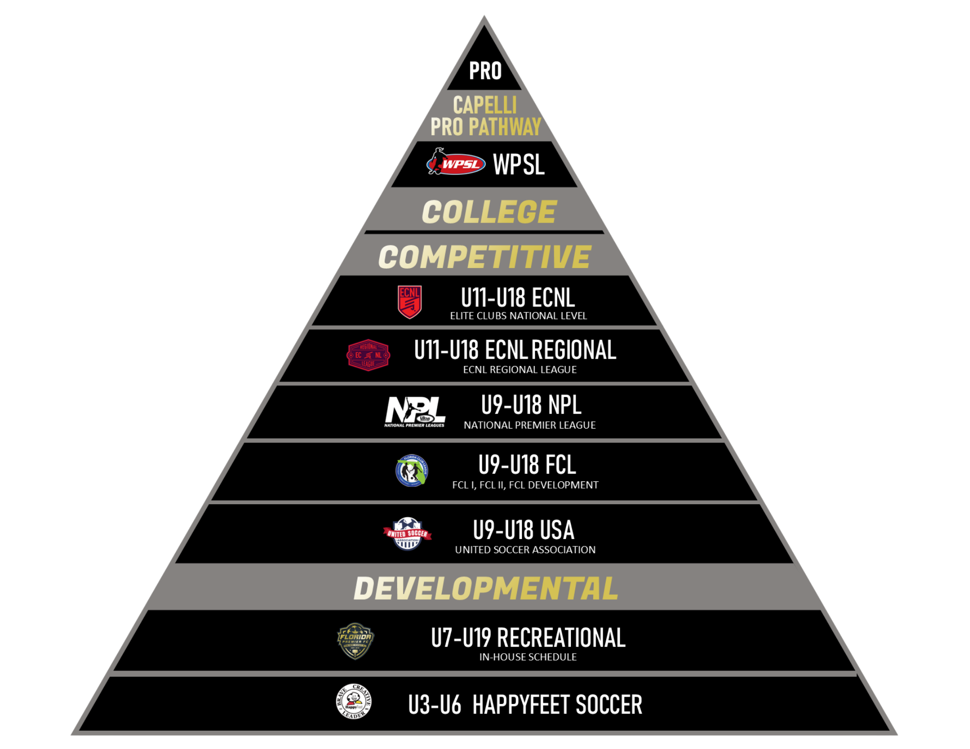 FL24 Players, PDF, National Association Football Premier Leagues