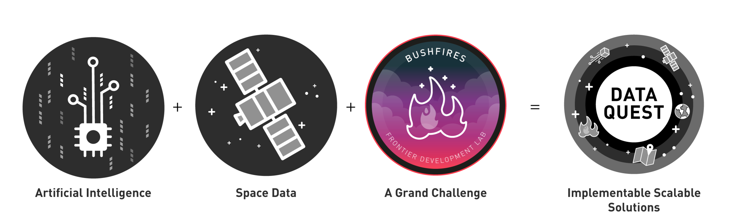 About — Data Quest