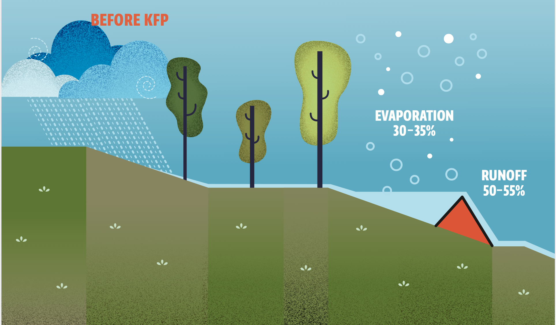 Varsha Jal (Kyoorius)