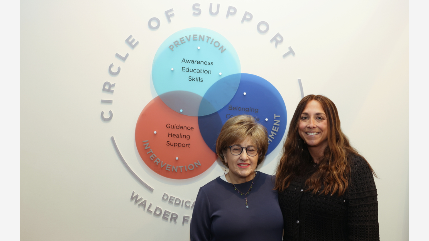 Jewish Life — Walder Foundation