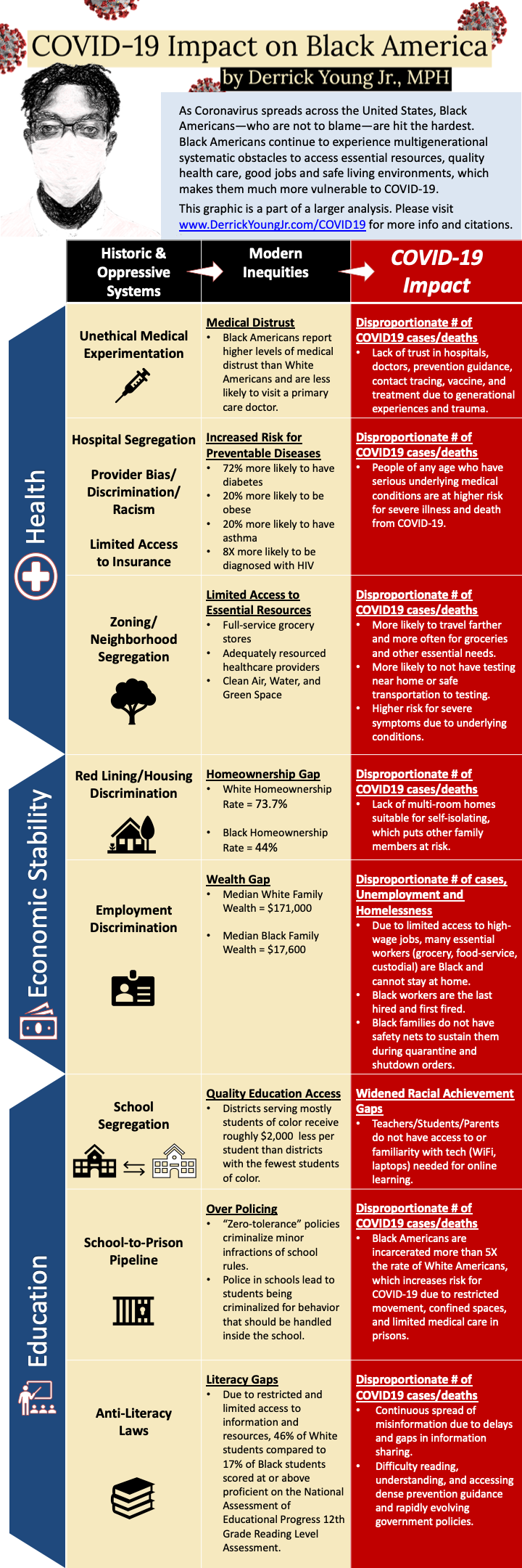 Derrick Young COVID-19