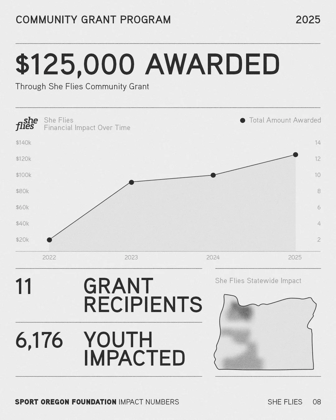 Sport-Oregon-Annual-Report-v2_08.JPG
