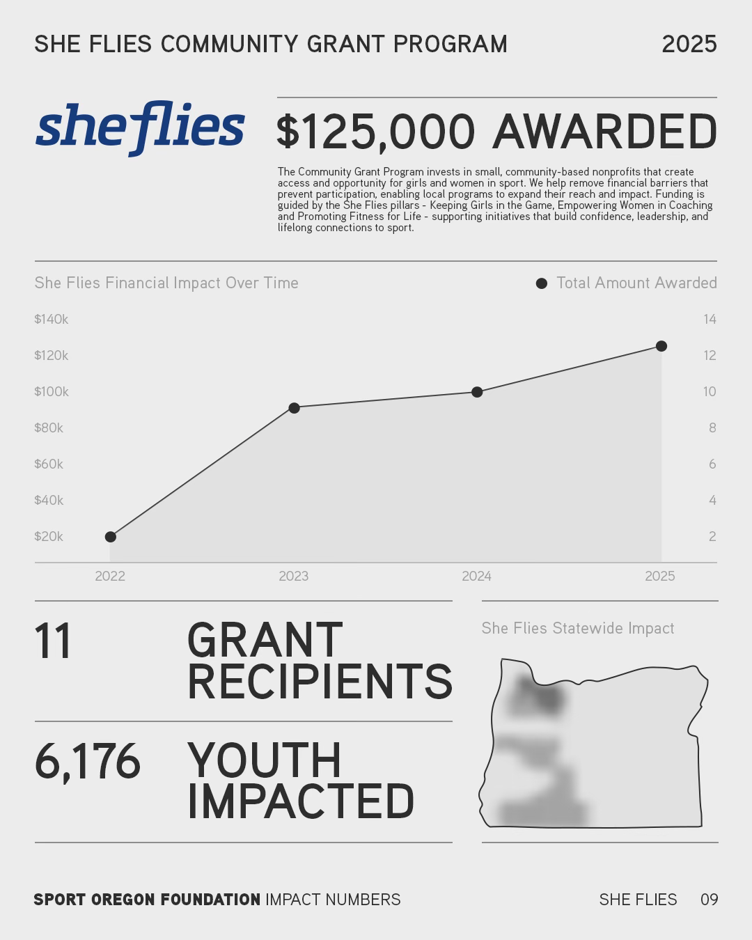 Sport-Oregon-Annual-Report-v4_09.png