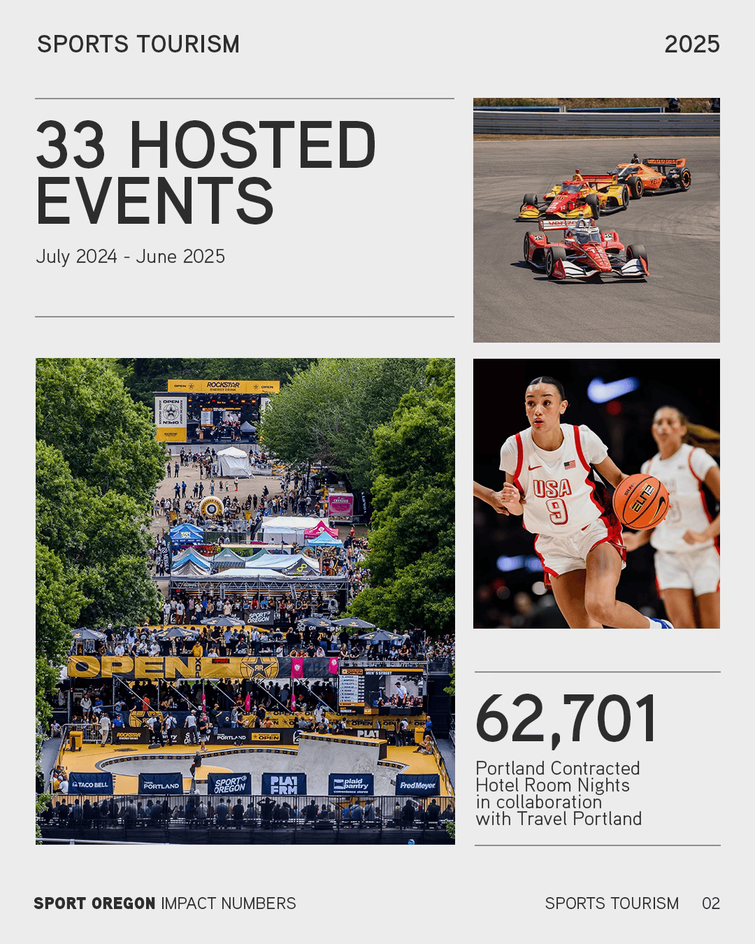Sport-Oregon-Annual-Report-v4_02.png