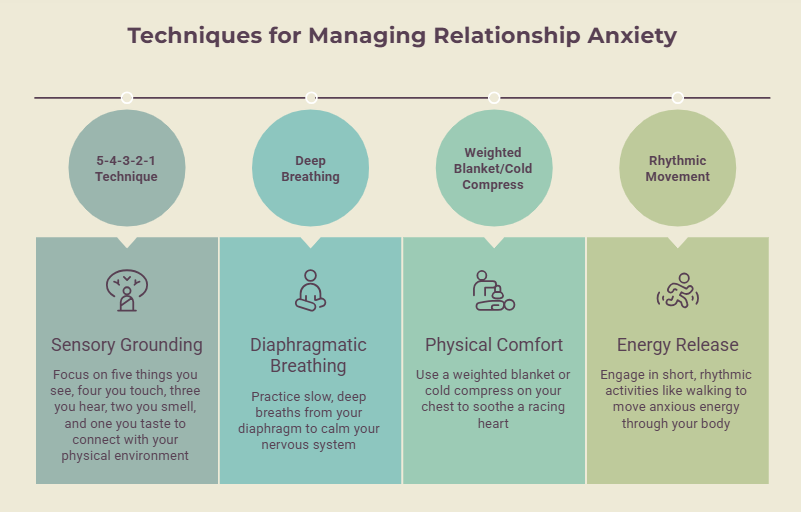 Infographic showing how to deal with insecurities in a relationship through four techniques: 5-4-3-2-1 sensory grounding, diaphragmatic breathing, weighted blanket or cold compress for physical comfort, and rhythmic movement for energy release.