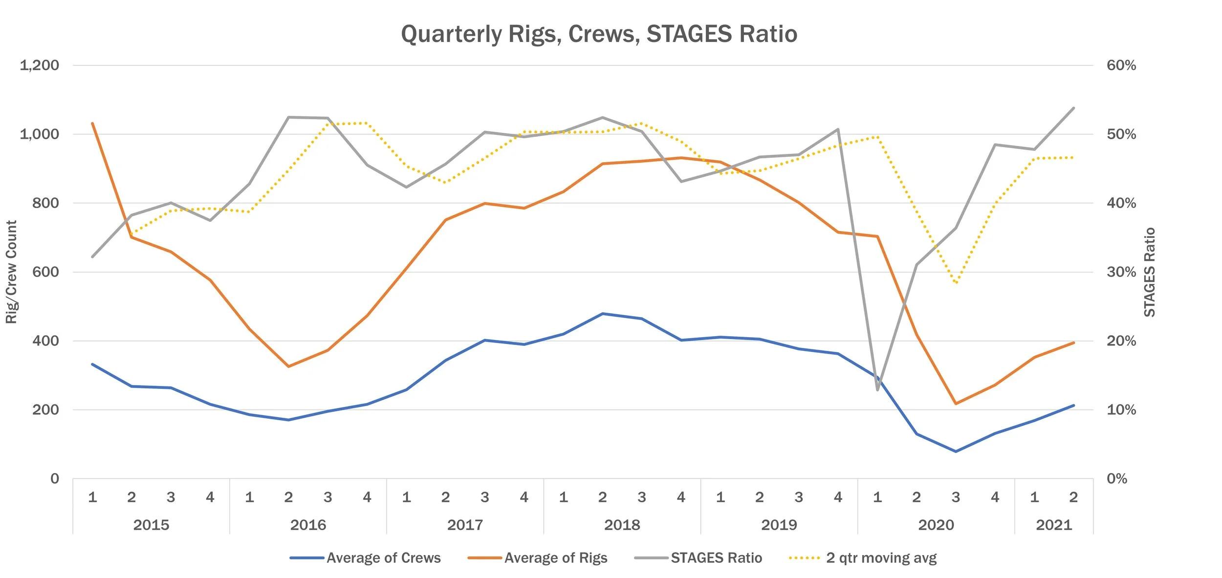 STAGES Ratio: A Look Forward