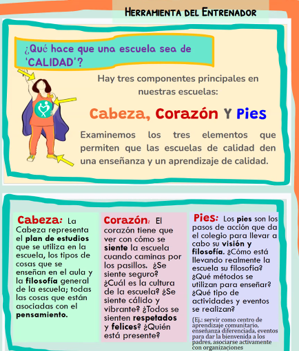 A spanish-language slide from the Train The Trainers event Cabeza Corazon y pies