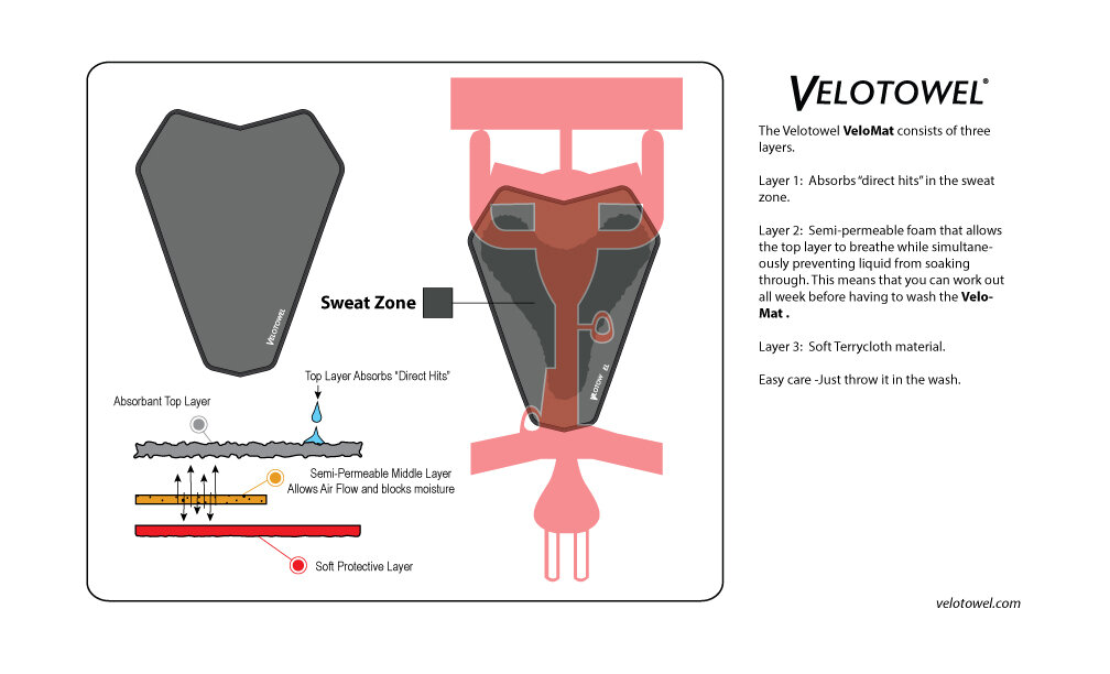 VELOTOWEL_VELOMAT_INSERT.jpg
