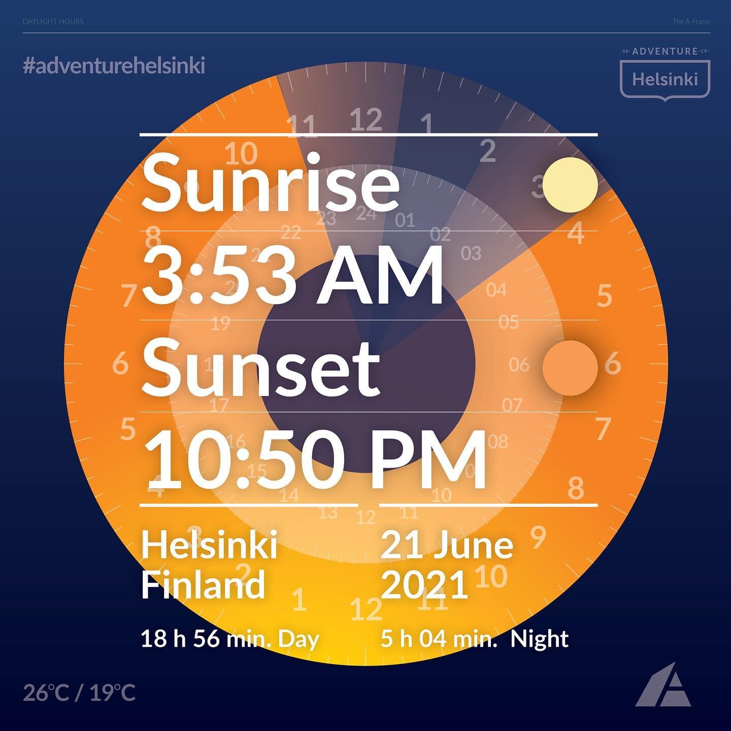 18 hrs 56 mins of daylight!? Doesn&rsquo;t actually get dark before sunrise which is at 3:53am. Amazing to have these summer days that last forever. #daylighthours #adventurehelsinki With @ankosurko 
@christian_papist at The A-Frame
-
-
-
#design #de
