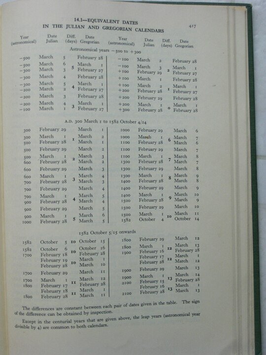 Equivalent dates in both calendars