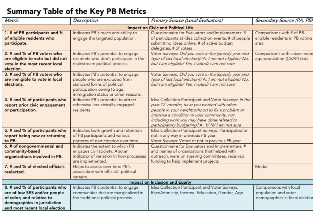 PB key metrics research instruments — People Powered