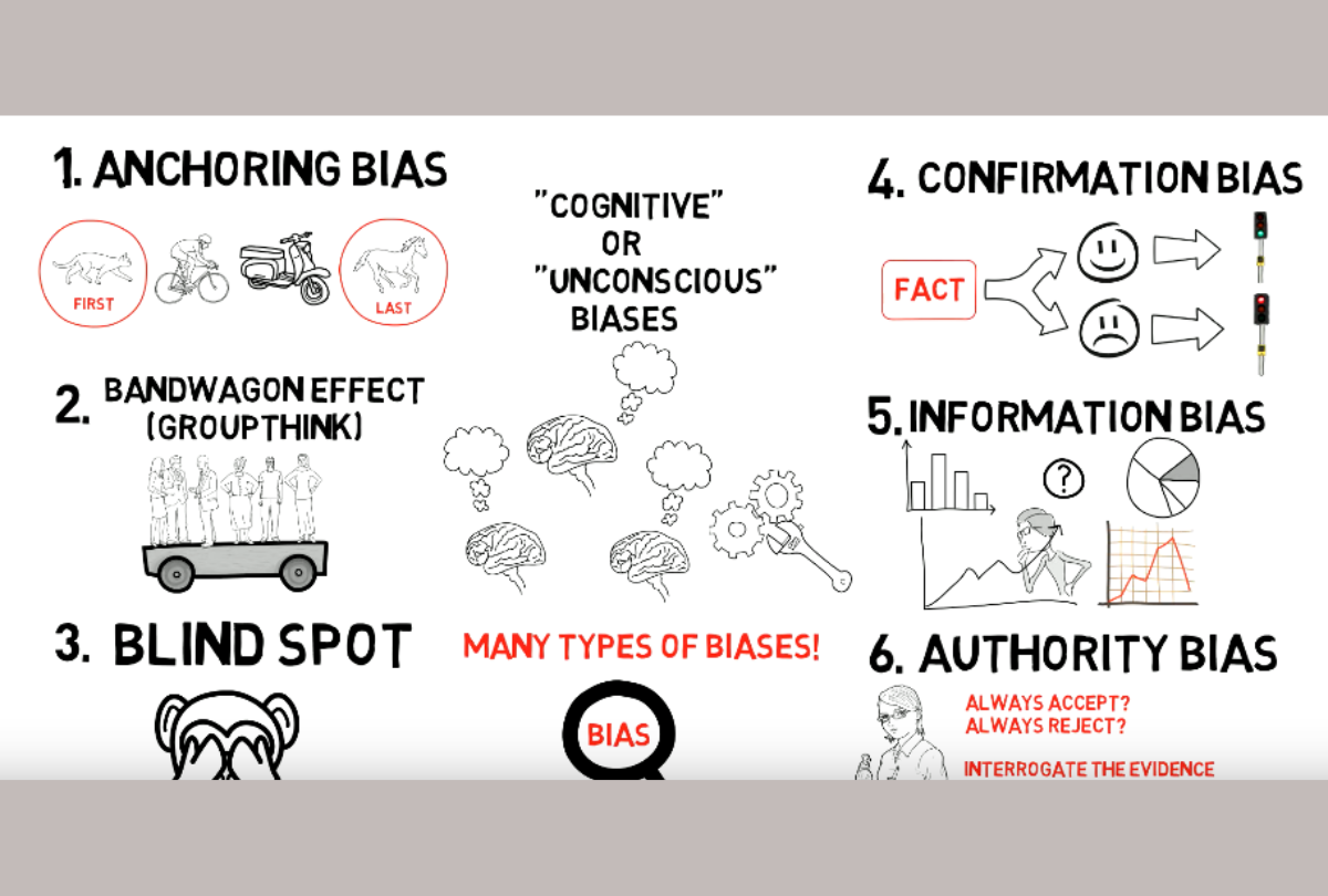 Unconscious cognitive biases in groups working together