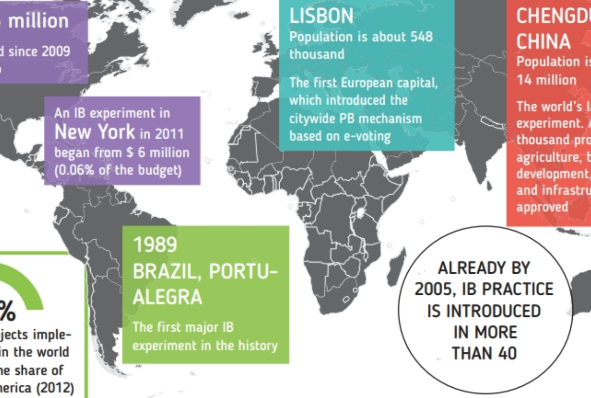 25 questions on initiative budgeting