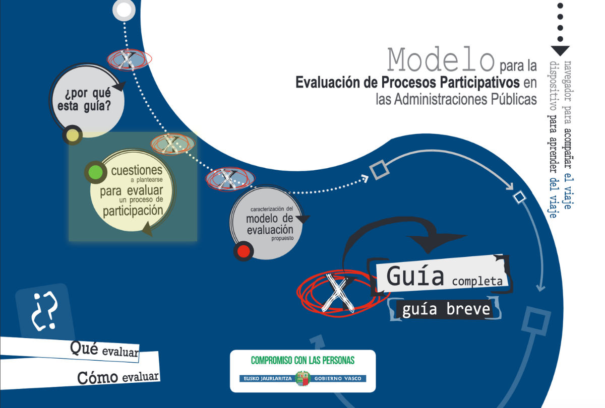 Model for the evaluation of participatory processes in public administrations