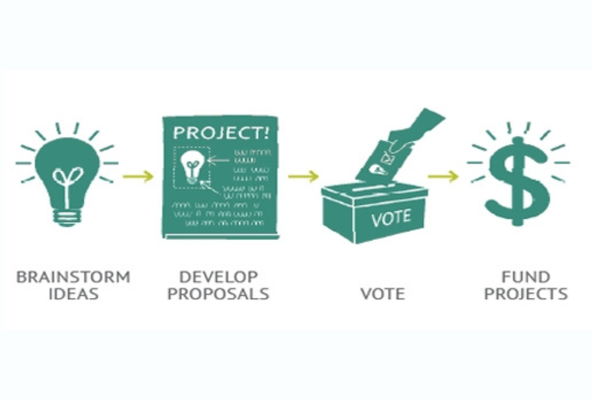 Participatory Budgeting in Schools and Districts: A Policy Scan