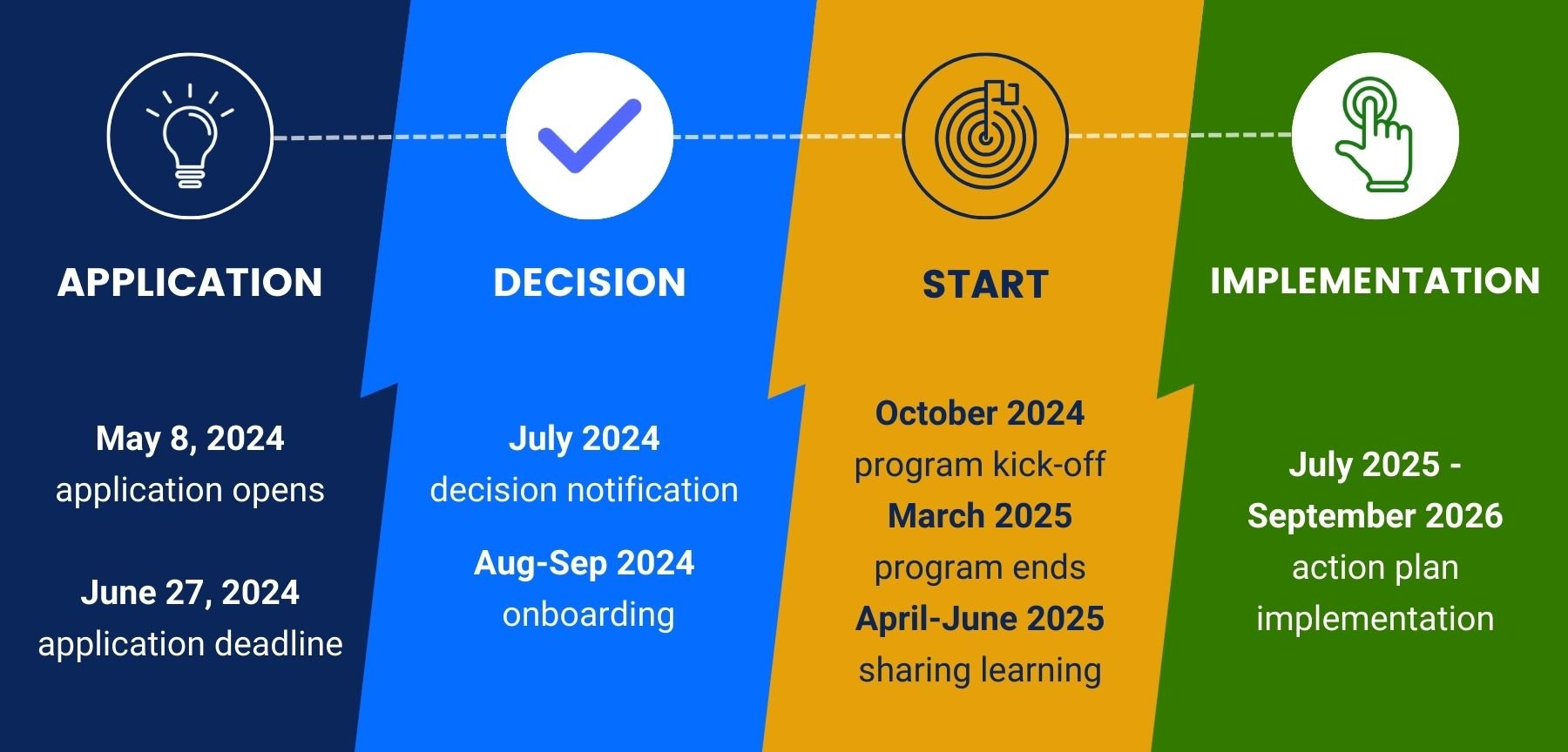 Democratic Innovations Accelerator — People Powered