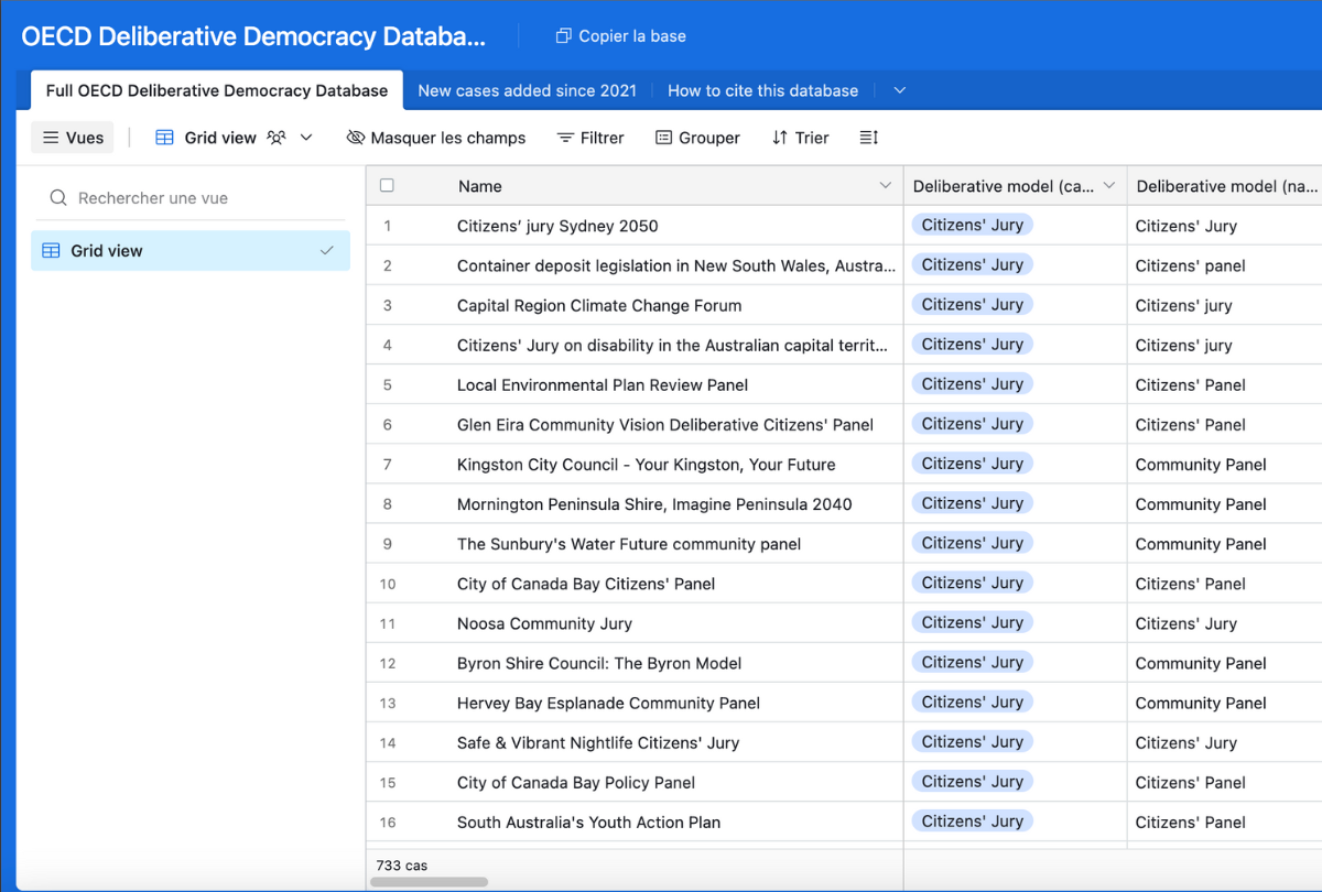 OECD deliberative democracy database — People Powered