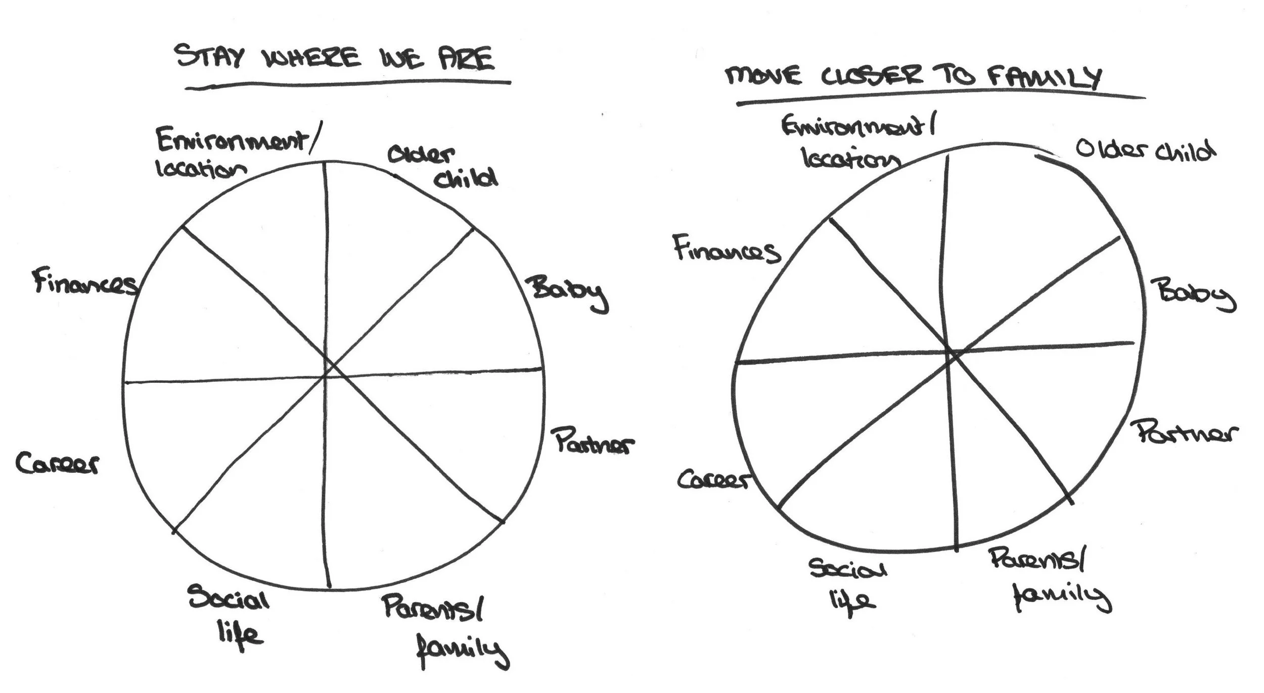 Stuck in a Decision Spiral? Try This Instead