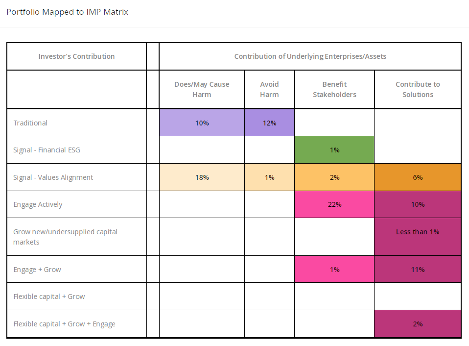 General 5 — 100% Sustainability