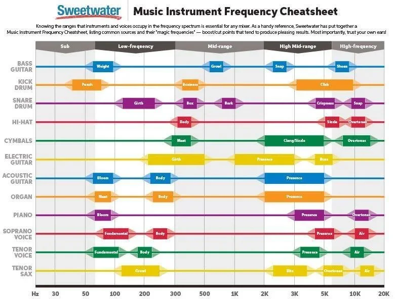 musicfrequencycheatsheet.jpg