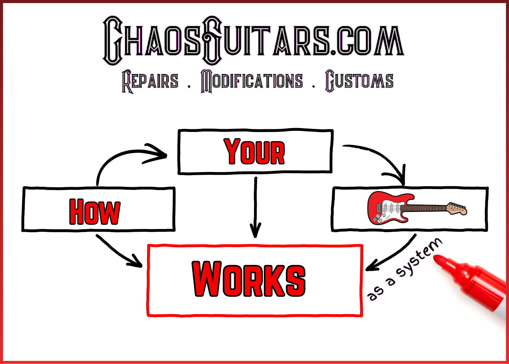 Chaos Guitars - How Your Guitar Works