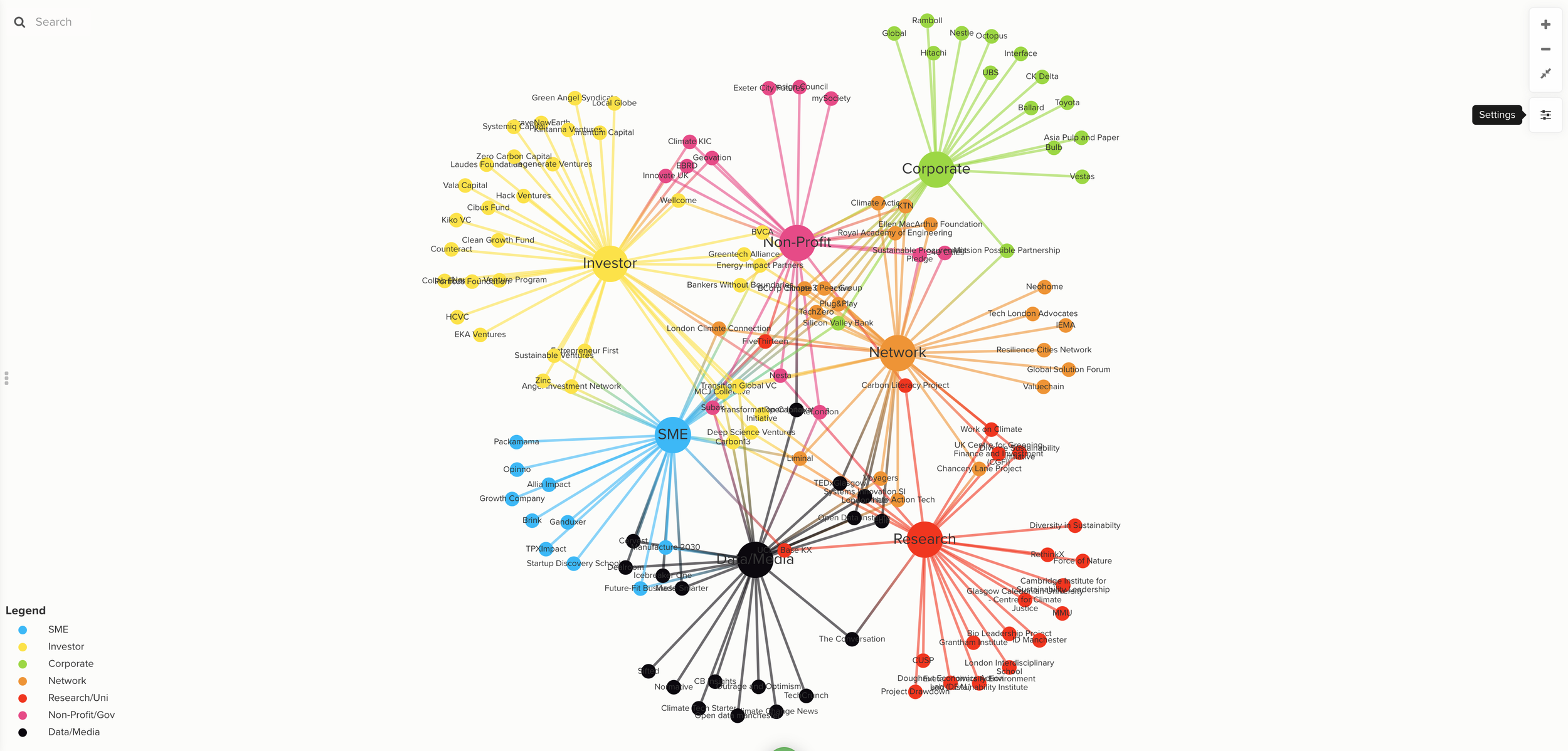 UK Climate-Tech Ecosystem Mapping — We are Liminal