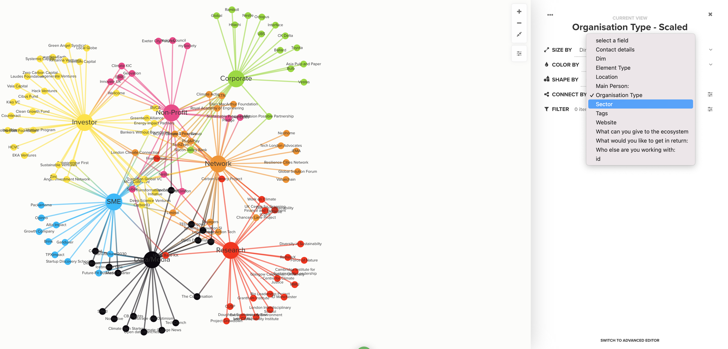 UK Climate-Tech Ecosystem Mapping — We are Liminal