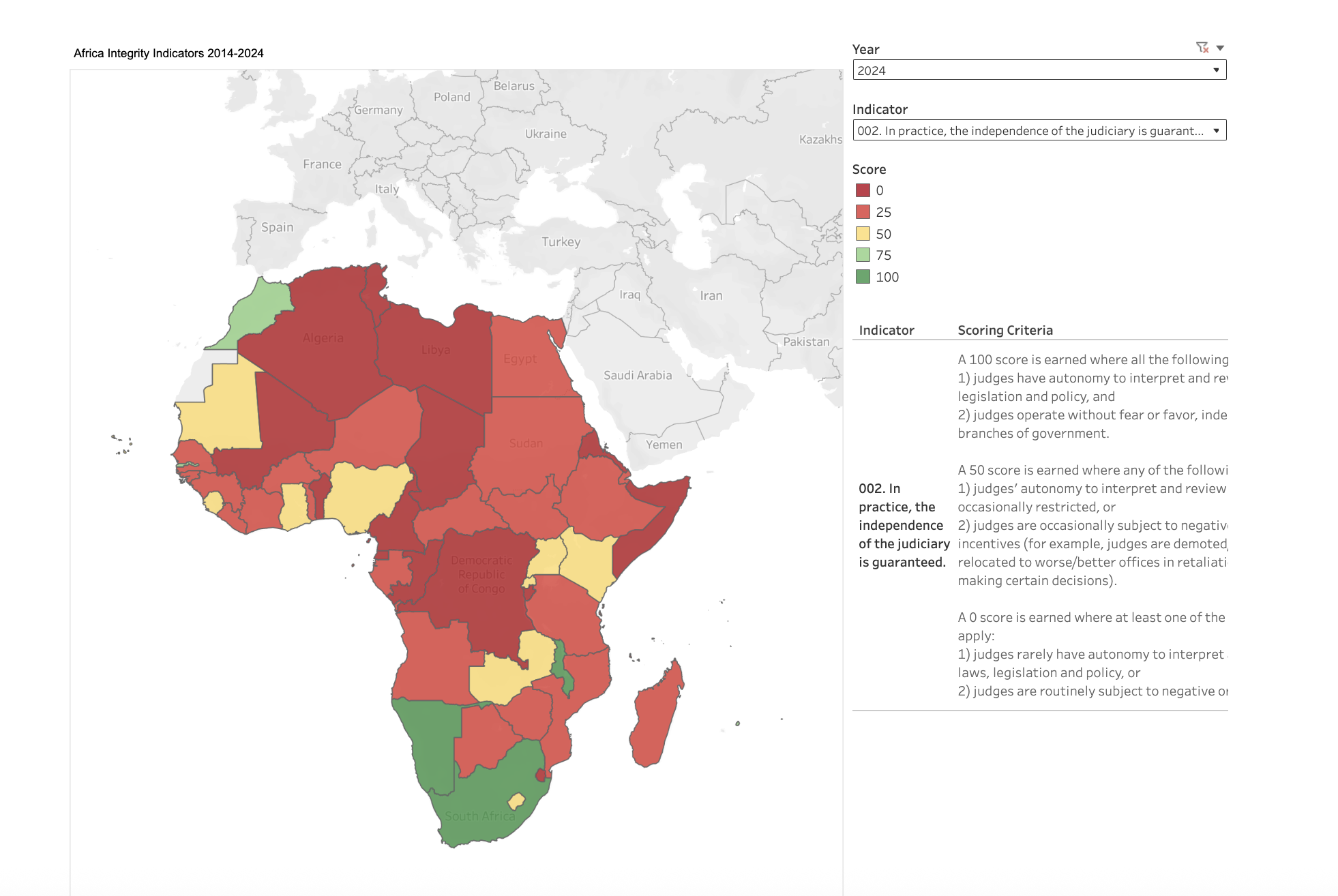 The Challenges of Data Collection in Unstable Countries:Perspectives from the Africa Integrity Indicators