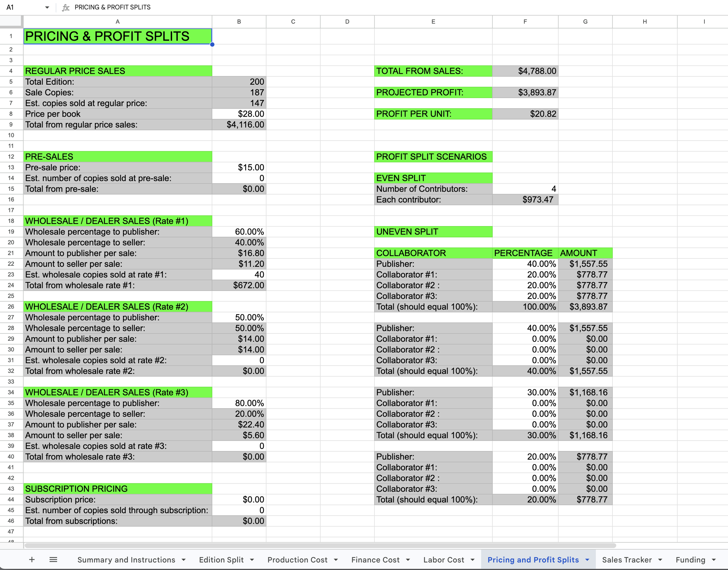 Budgeting and Pricing Your Artist’s Books