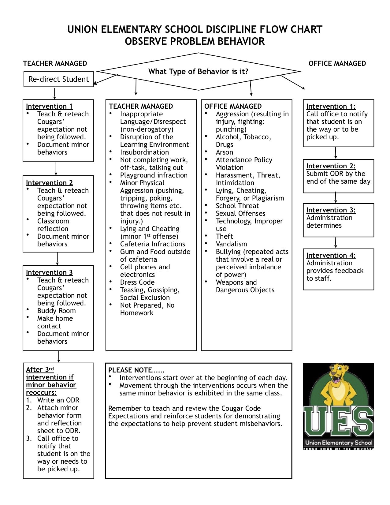 8-2 Flowchart3 UnionES.jpg