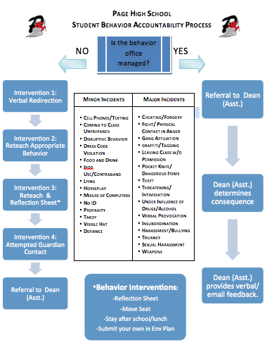 Flowchart8.png